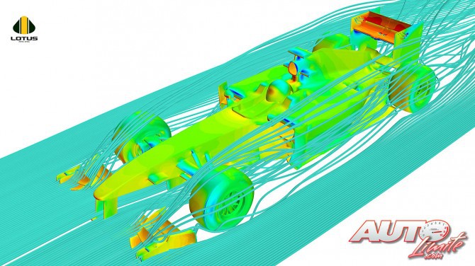 07 Aerodinamica Formula 1